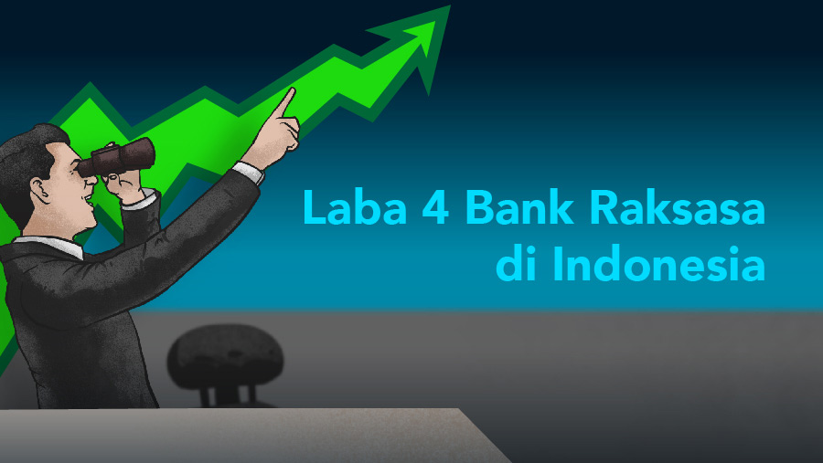 Laba 4 Bank Raksasa di Indonesia (Bloomberg Technoz)