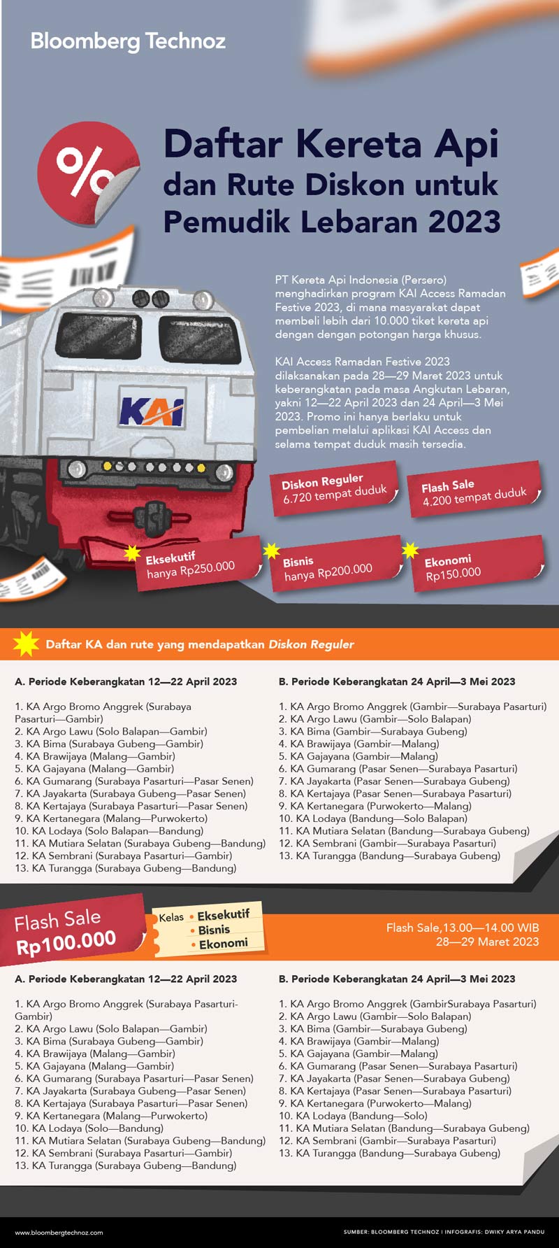 Daftar Kereta Api dan Rute Diskon untuk Pemudik Lebaran 2023 (Infografis/Bloomberg Technoz)