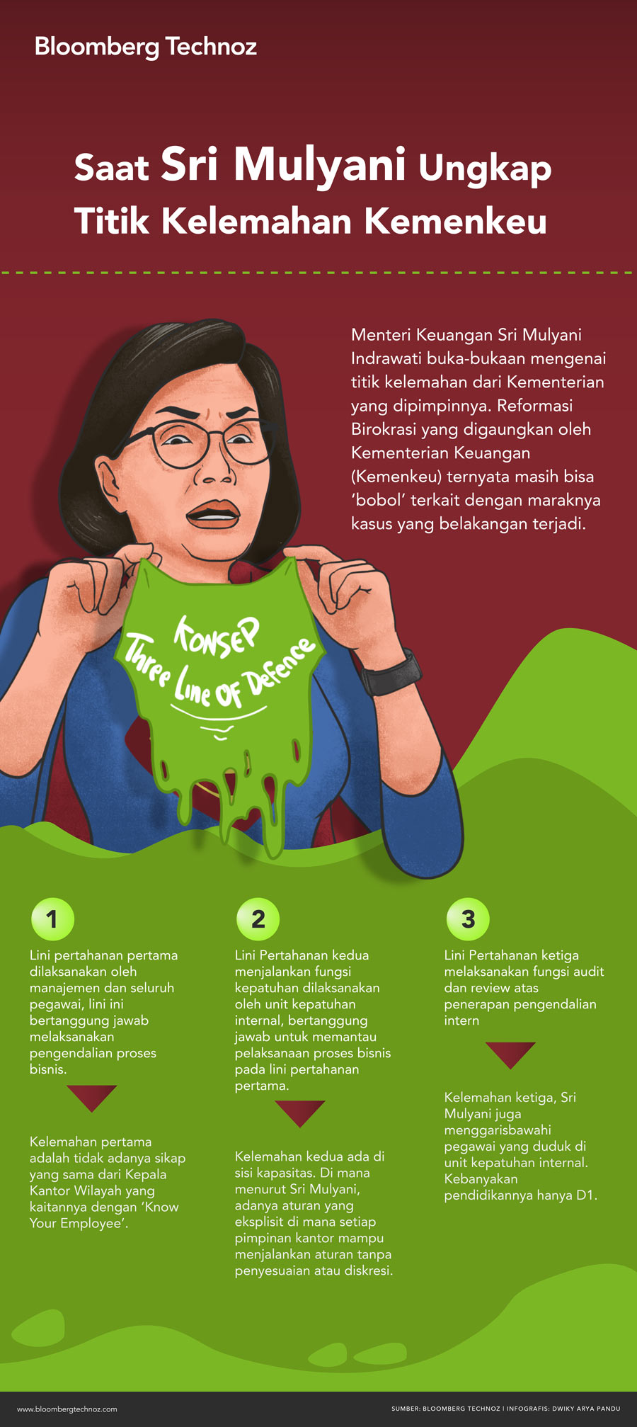 Sri Mulyani Ungkap Titik Kelemahan Kemenkeu (Infografis/Bloomberg Technoz)