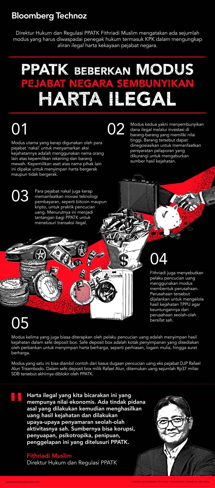 PPATK Beberkan Modus Pejabat Negara Sembunyikan Harta Ilegal (Infografis/Bloomberg Technoz)