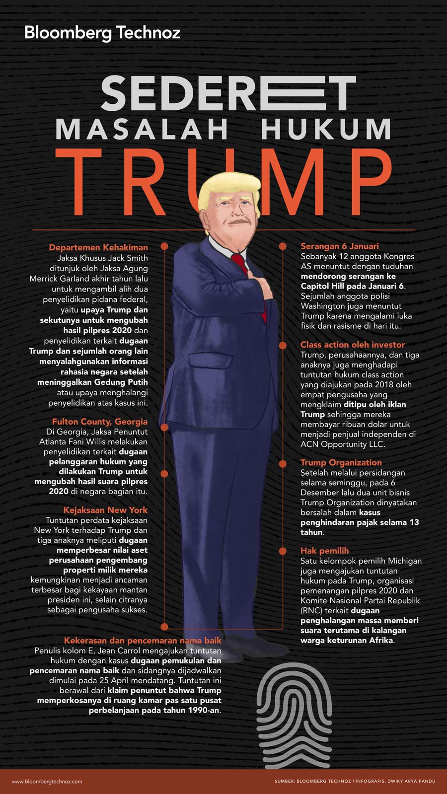 Sederet masalah hukum Donald Trump (Infografis/Bloomberg Technoz)