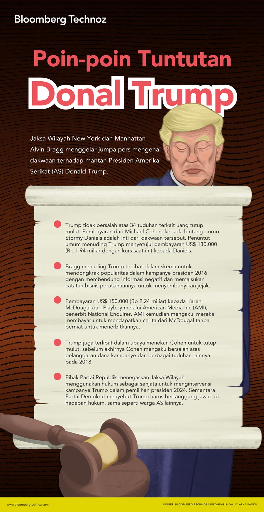 Poin-poin Tuntutan Donald Trump (Ilustrasi Bloomberg Technoz)