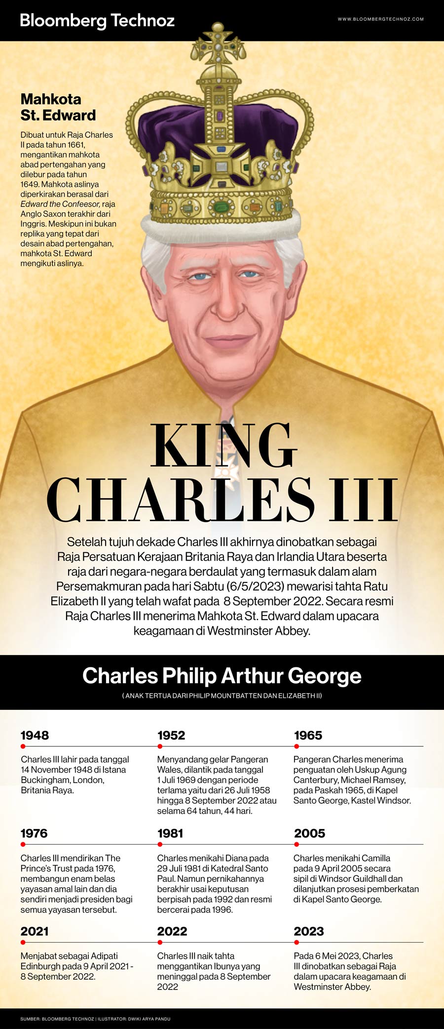 Perjalanan Hidup Pangeran Charles III Hingga Jadi Raja Inggris (Infografis/Bloomberg Technoz)