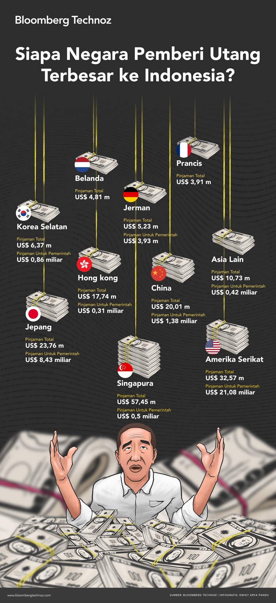 Infografis Siapa Negara Pemberi Utang Terbesar ke Indonesia? (Infografis/Bloomberg Technoz)