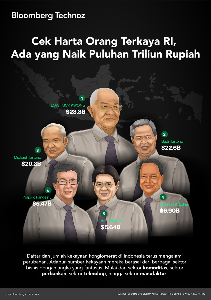 Daftar orang terkaya di Indonesia (Infografis/Bloomberg Technoz)
