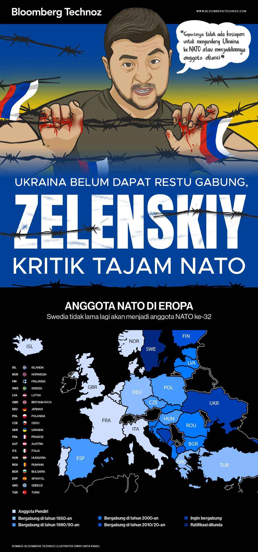 Ukraina Belum Dapat Restu Gabung, Zelenskiy Kritik Tajam NATO (Infografis/Bloomberg Technoz)