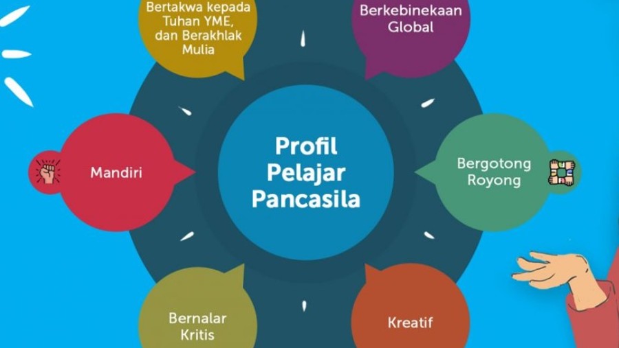 Profil pelajar Pancasila lewat infografik (Kemendikbud)