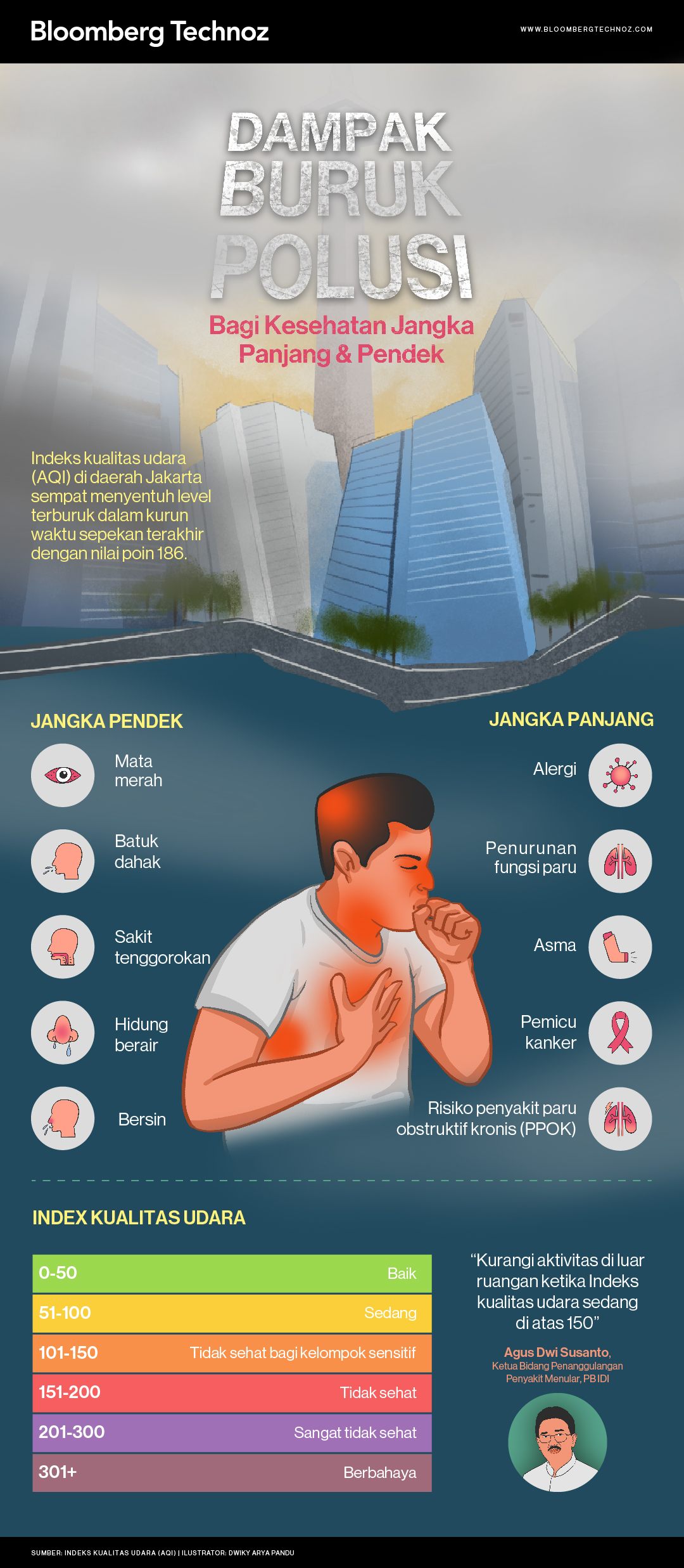 Infografis Polusi Udara (Infografis/Bloomberg Technoz)