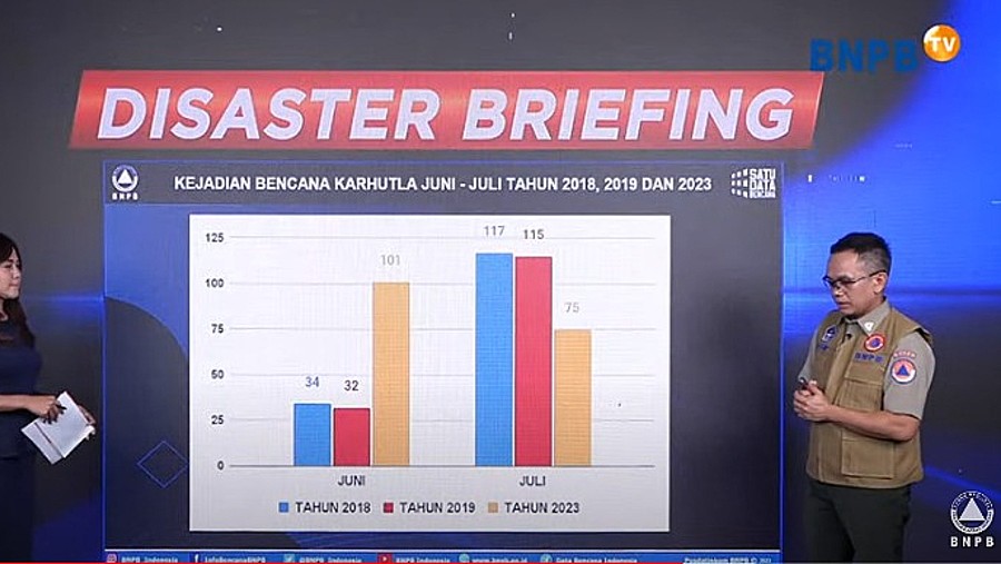 Disaster Briefing soal karhutla oleh Kepala Pusat Data Informasi dan Komunikasi Kebencanaan BNPB Abdul Muhari (YouTube BNPB)