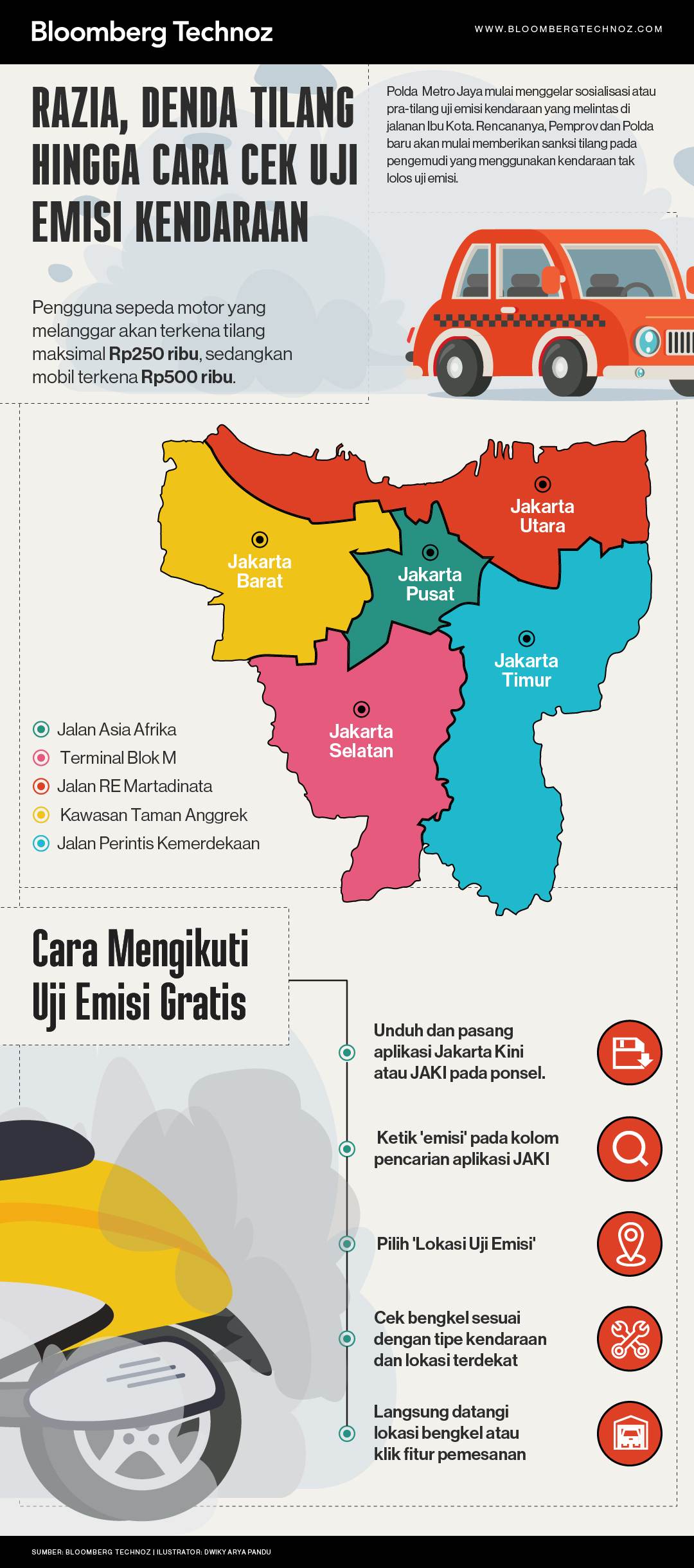 Razia, Denda Tilang Hingga Cara Cek Uji Emisi Kendaraan (Ilustrasi/Bloomberg Technoz)