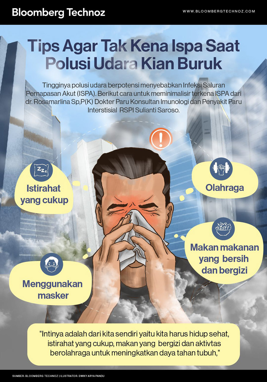 Tips Agar Tak Kena ISPA Kala Polusi Udara Kian Buruk (Infografis/Bloomberg Technoz)