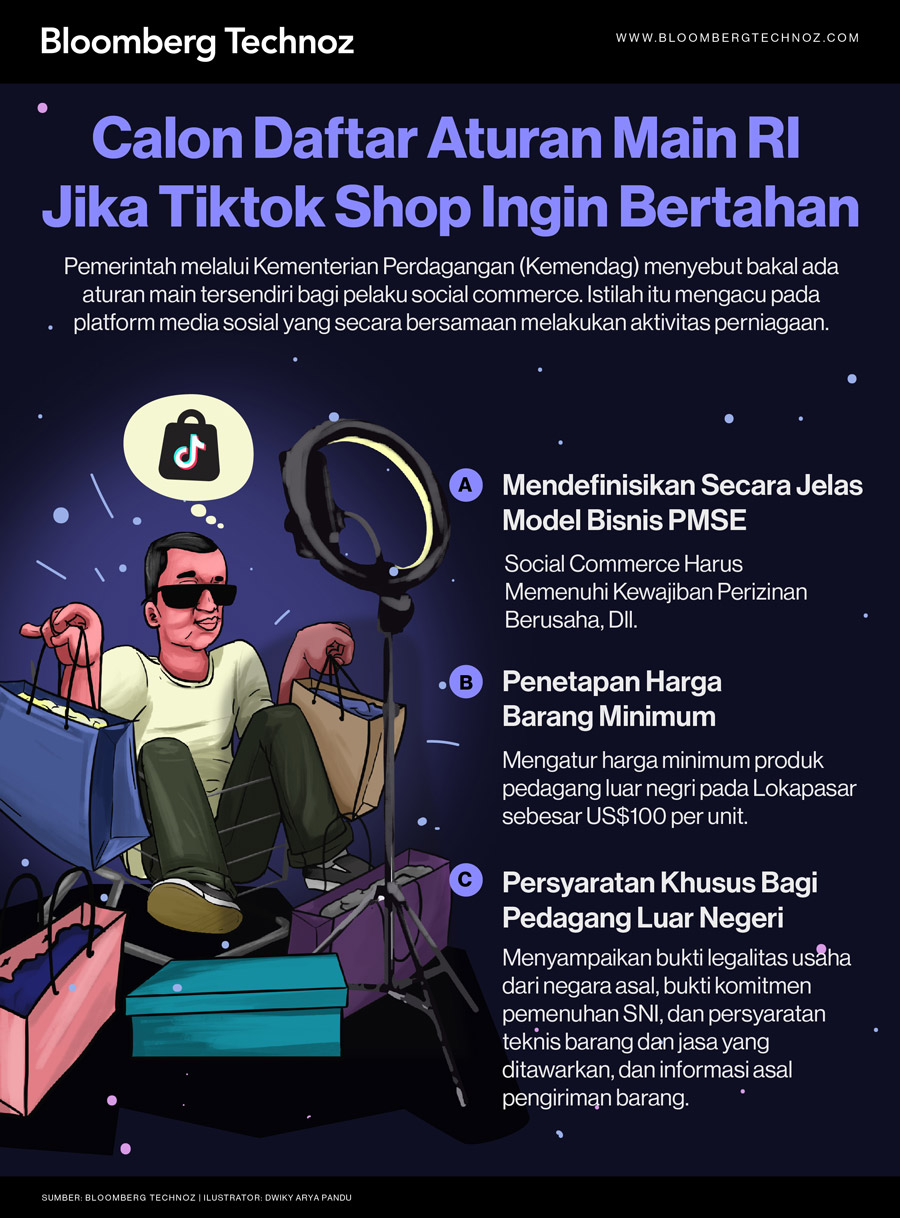 Calon Daftar Aturan Main RI Jika TikTok Shop Ingin Bertahan (Infografis/Bloomberg Technoz)