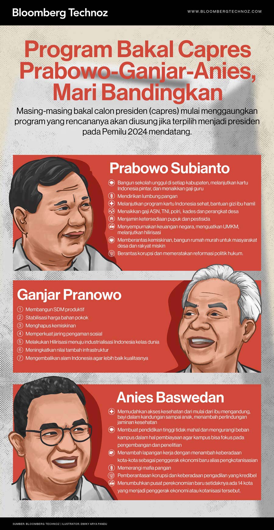 Program Bakal Calon Presiden 2024 (Infografis/Bloomberg Technoz)