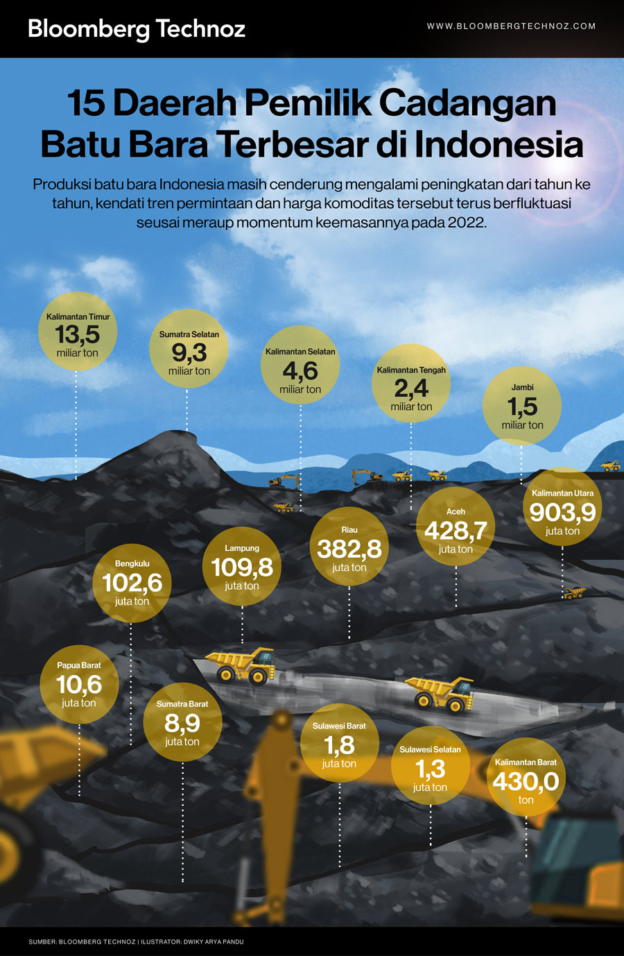 15 Daerah Pemilik Cadangan Batu Bara Terbesar di Indonesia (Infografis/Bloomberg Technoz)