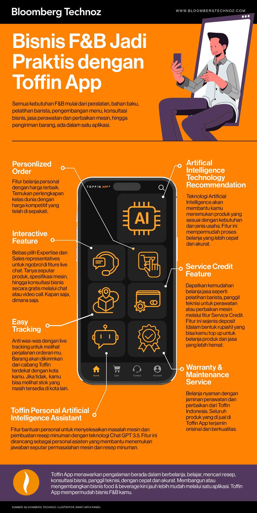 Bisnis F&B lebih praktis dengan Toffin App (Kilas/Bloomberg Technoz)