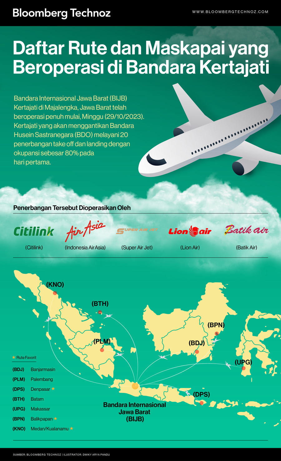 Daftar Rute dan Maskapai yang Beroperasi di Bandara Kertajati (Infografis/Bloomberg Technoz)