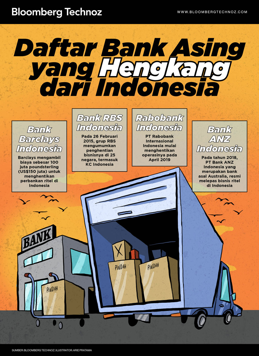 Daftar Bank Asing yang Hengkang dari Indonesia (Arie Pratama/Bloomberg Technoz)