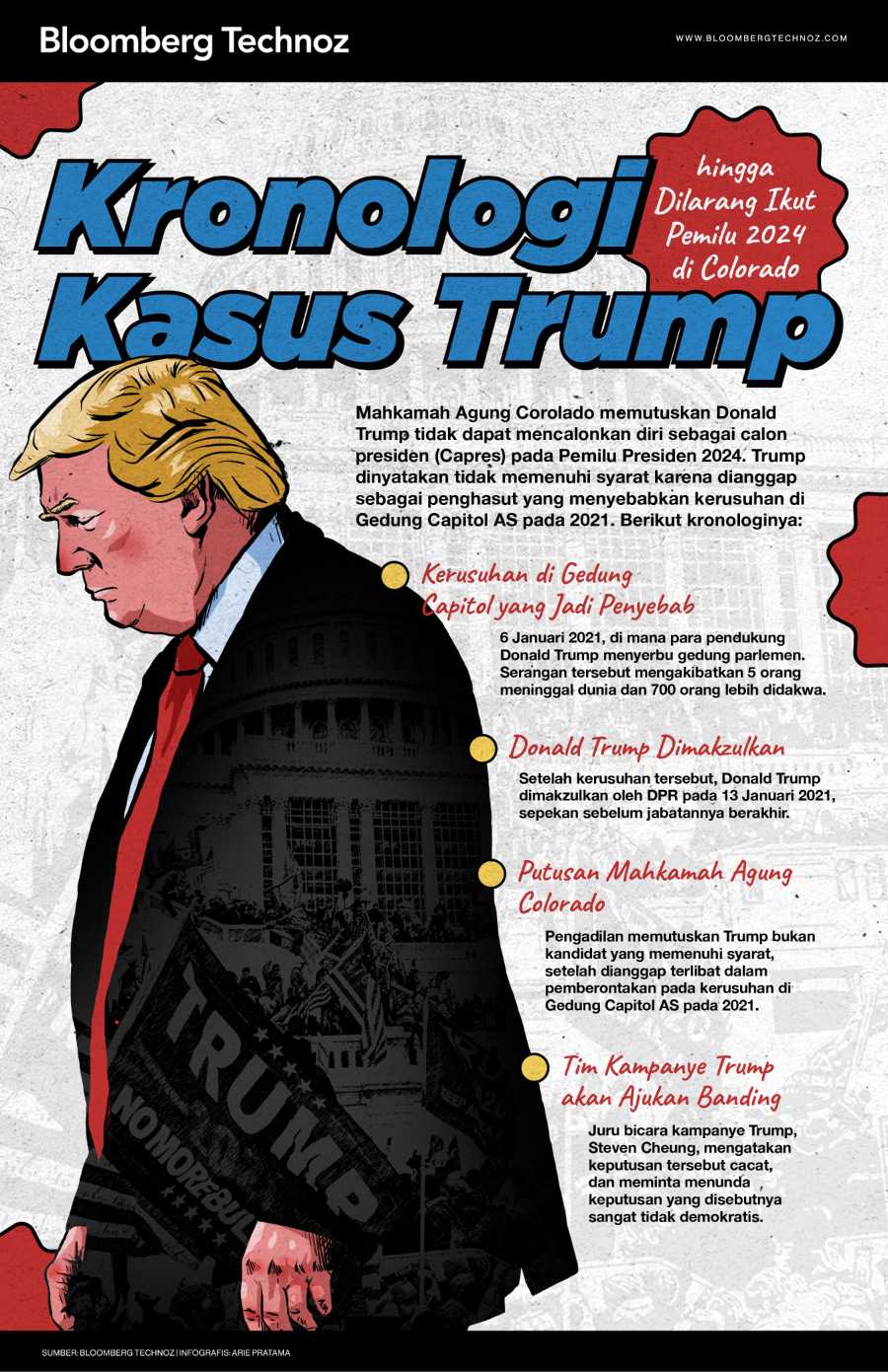 Infografis Donald Trump. (Sumber: Bloomberg Technoz)