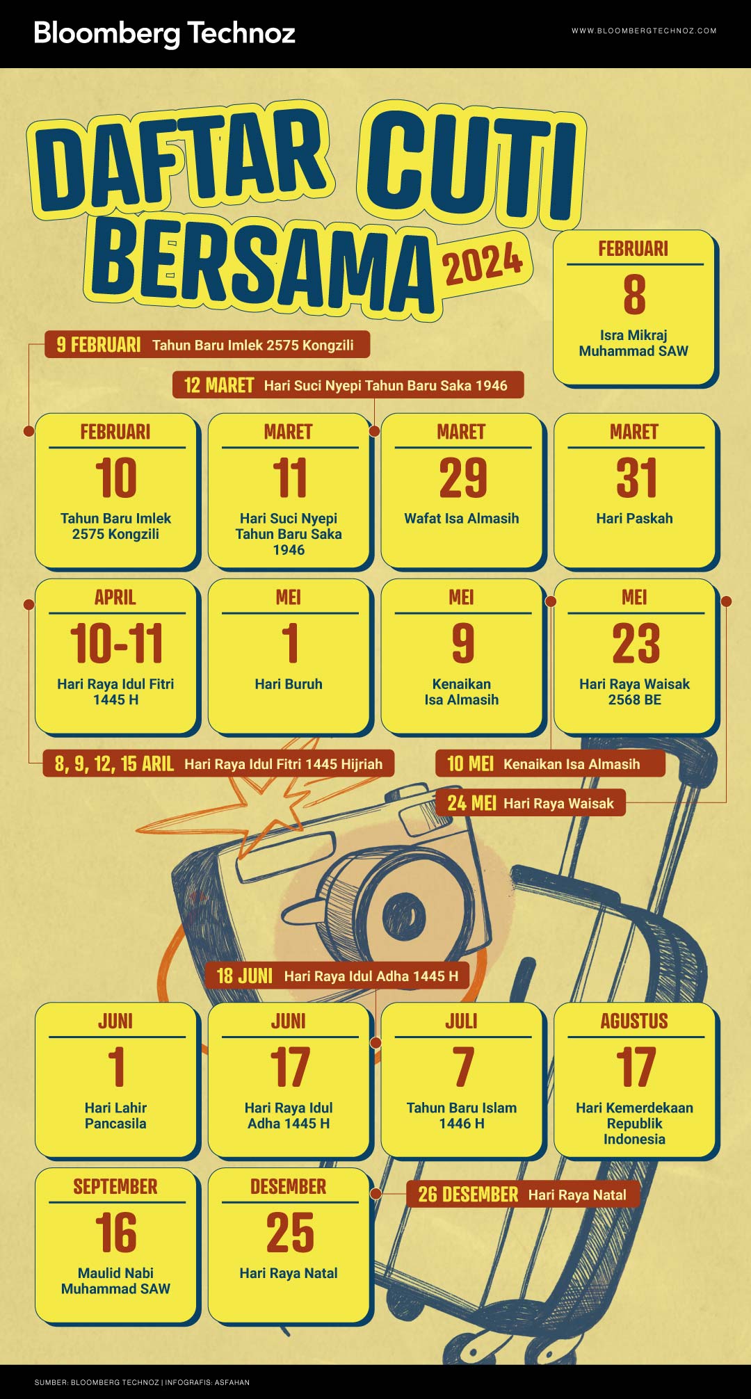 Infografis Daftar Cuti Bersama 2024 (Asfahan/Bloomberg Technoz)