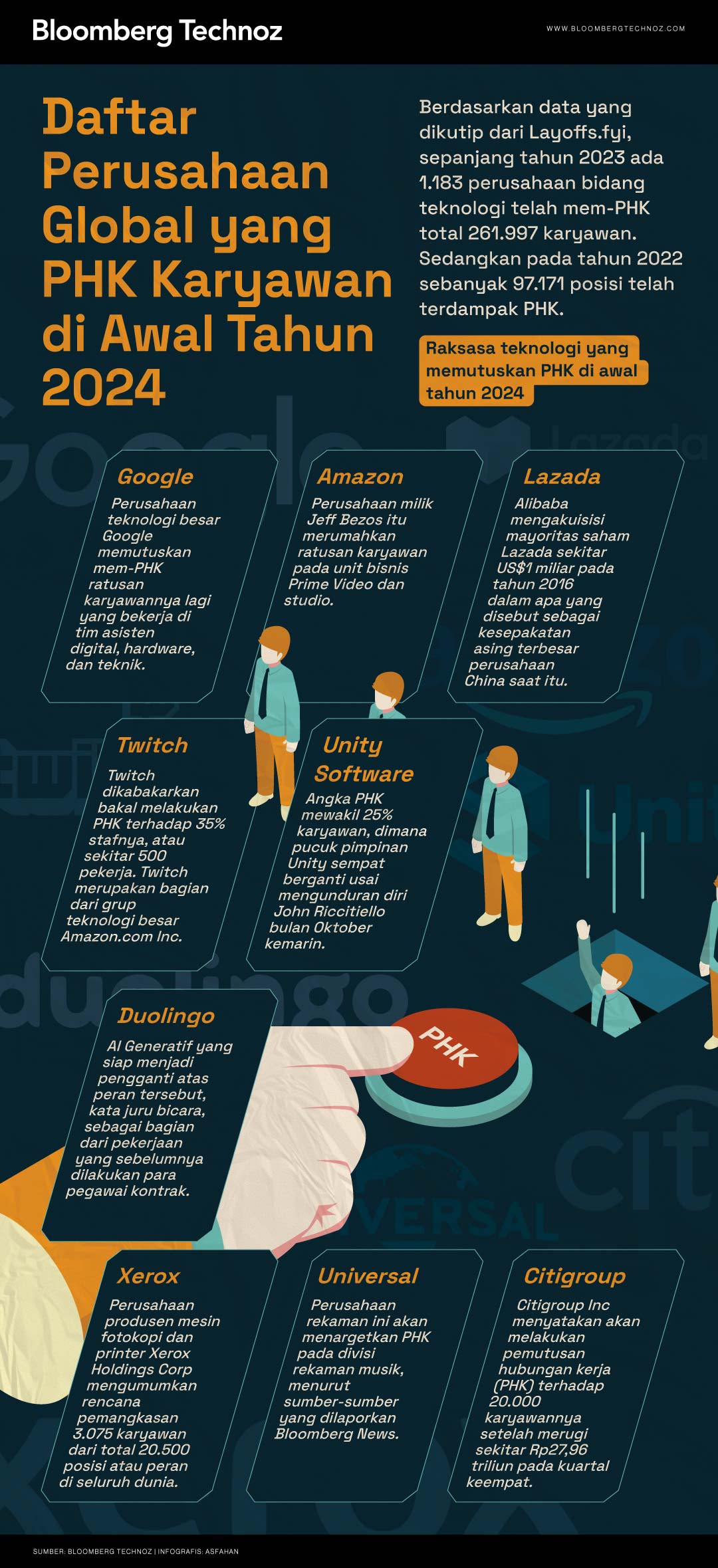 Infografis Daftar Perusahaan Global yang PHK Karyawan di Awal Tahun 2024 (Asfahan/Bloomberg Technoz)