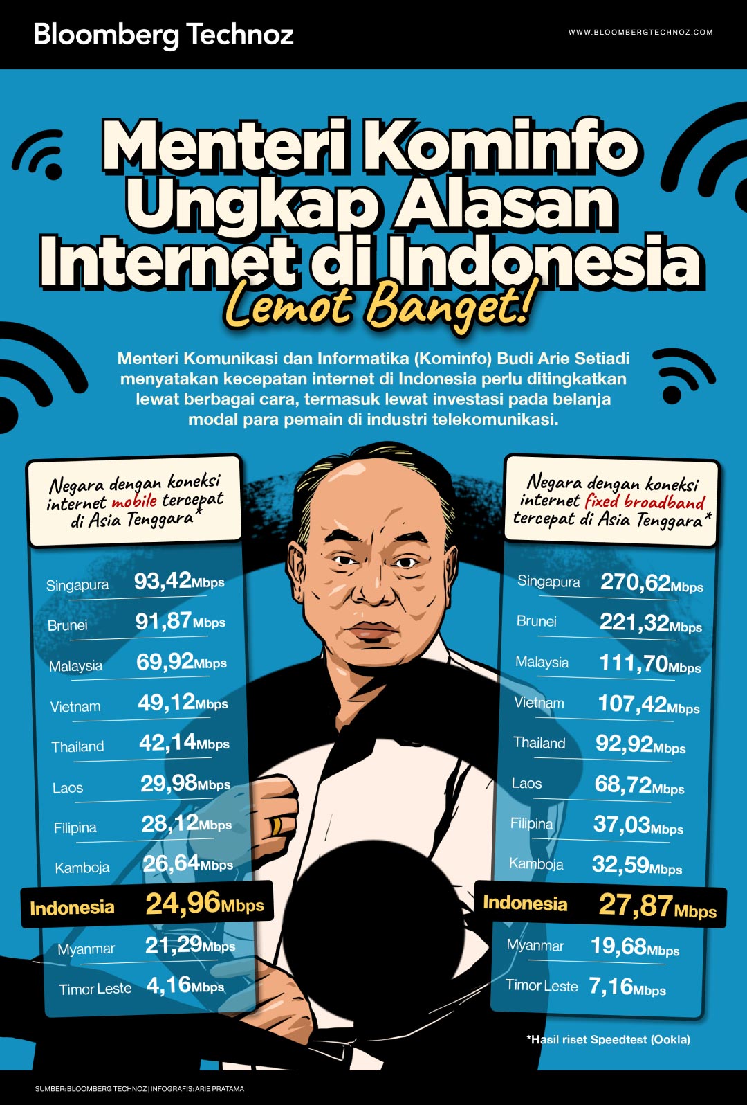 Infografis Menteri Kominfo Ungkap Alasan Internet di Indonesia Lemot Banget (Arie Pratama/Bloomberg Technoz)