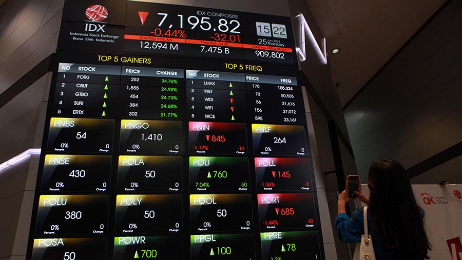Siswa memfoto layar pergerakan perdagangan saham (IHSG) di Bursa Efek Indonesia (BEI). (Bloomberg Technoz/Andrean Kristianto)