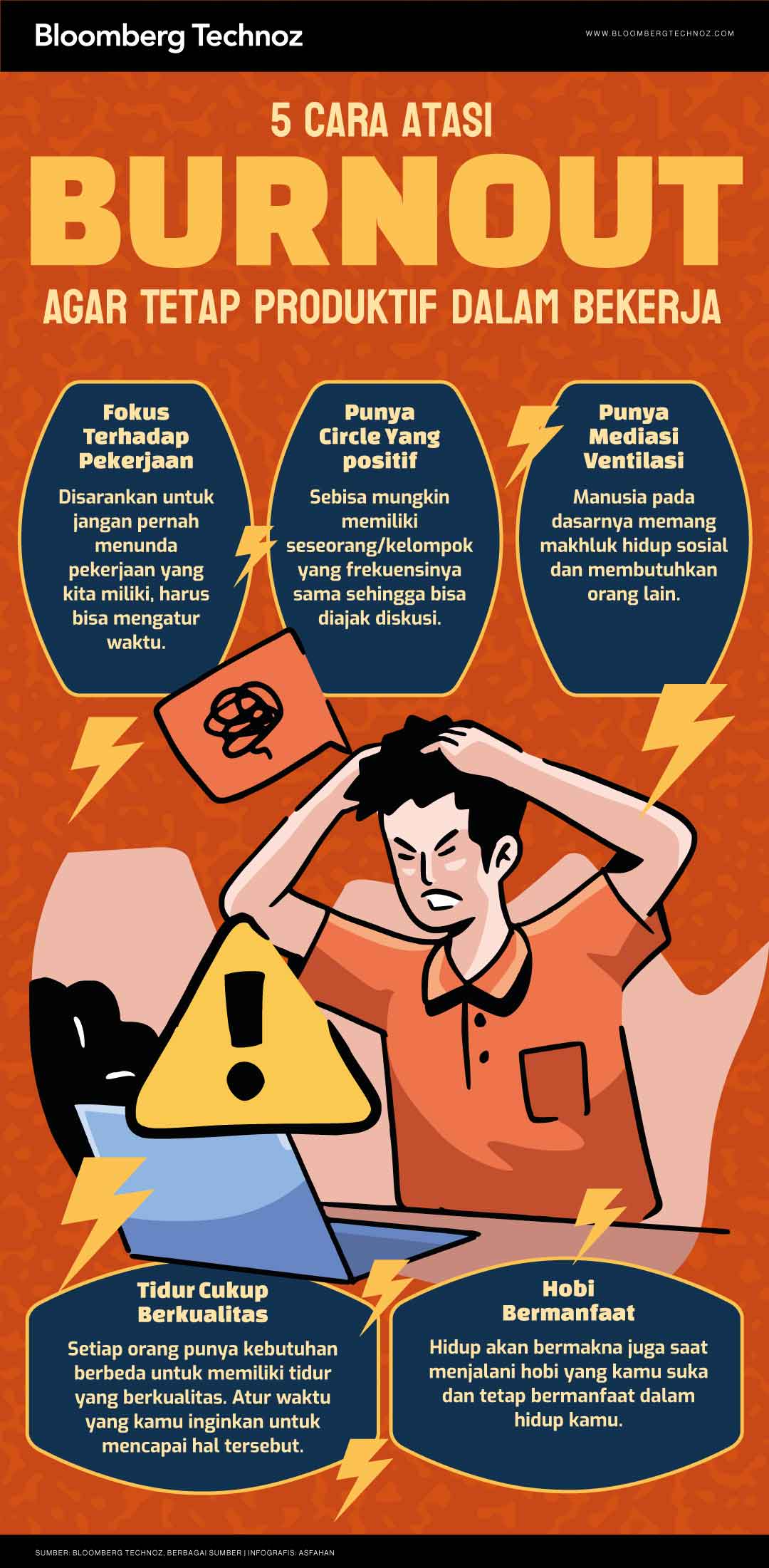 Infografis 5 Cara Atasi Burnout Agar Tetap Produktif Dalam Bekerja (Asfahan/Bloomberg Technoz)