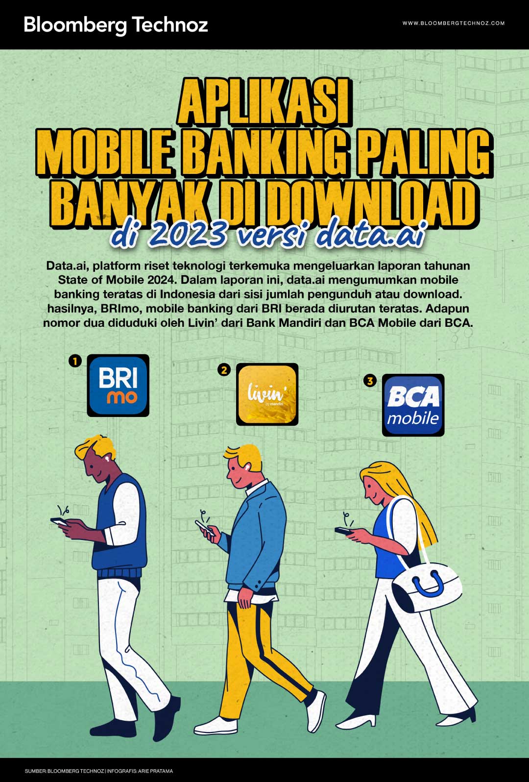 Infografis Aplikasi Mobile Banking Paling Banyak di Download di 2023 versi data.ai (Arie Pratama/Bloomberg Technoz)