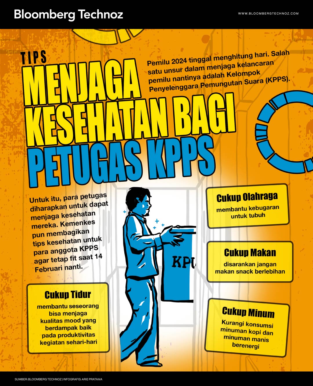 Infografis 4 Tips Menjaga Kesehatan Bagi Petugas KPPS (Arie Pratama/Bloomberg Technoz)
