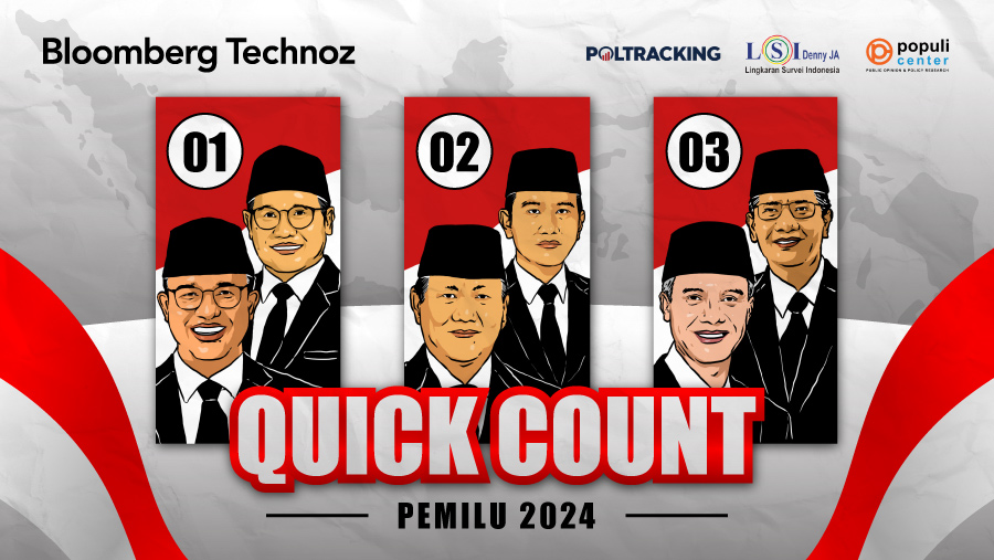 Quick Count Pemilu 2024 (Arie Pratama/Bloomberg Technoz)
