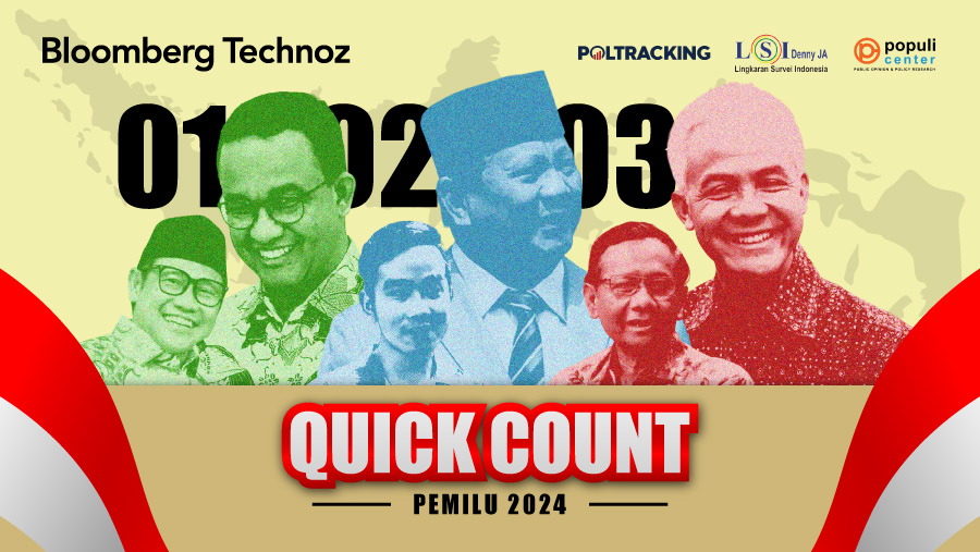 Quick Count Pemilu 2024 (Arie Pratama/Bloomberg Technoz)