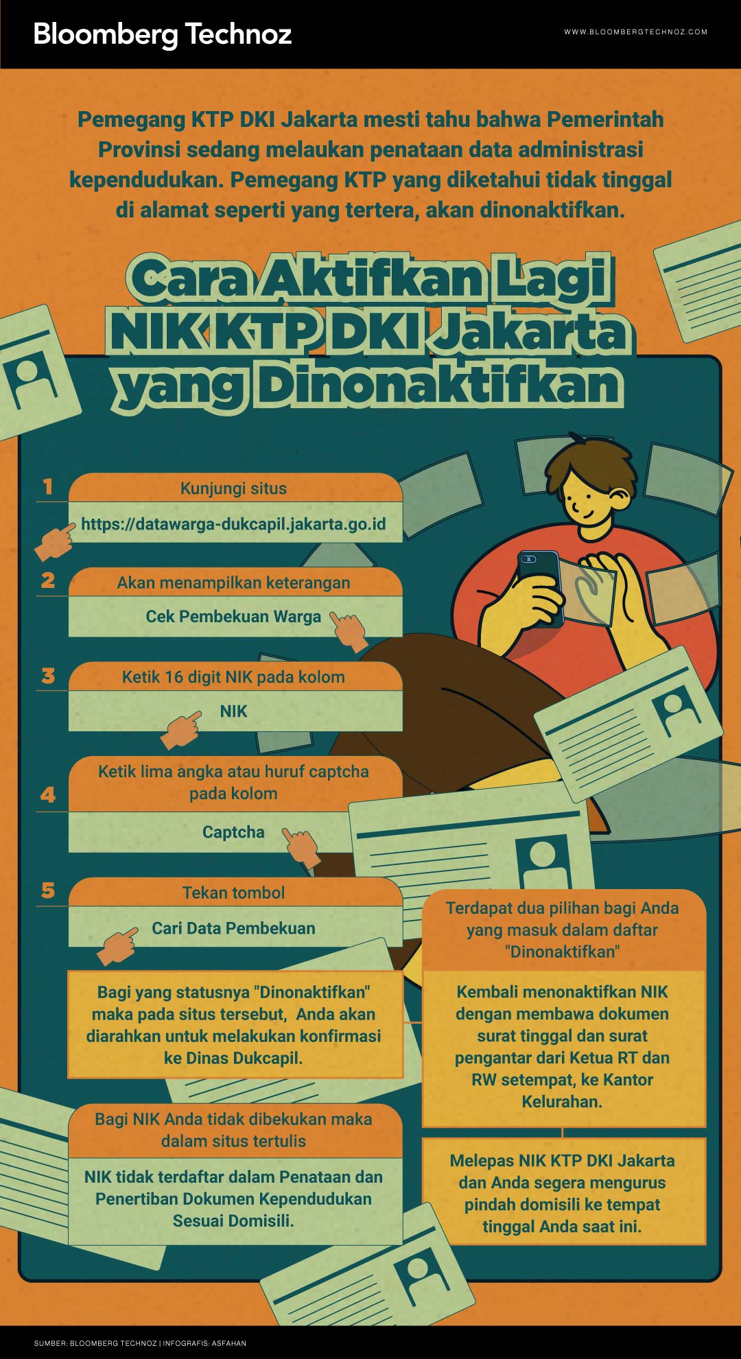 Infografis Cara Aktifkan Lagi NIK KTP DKI Jakarta yang Dinonaktifkan (Bloomberg Technoz/Asfahan)