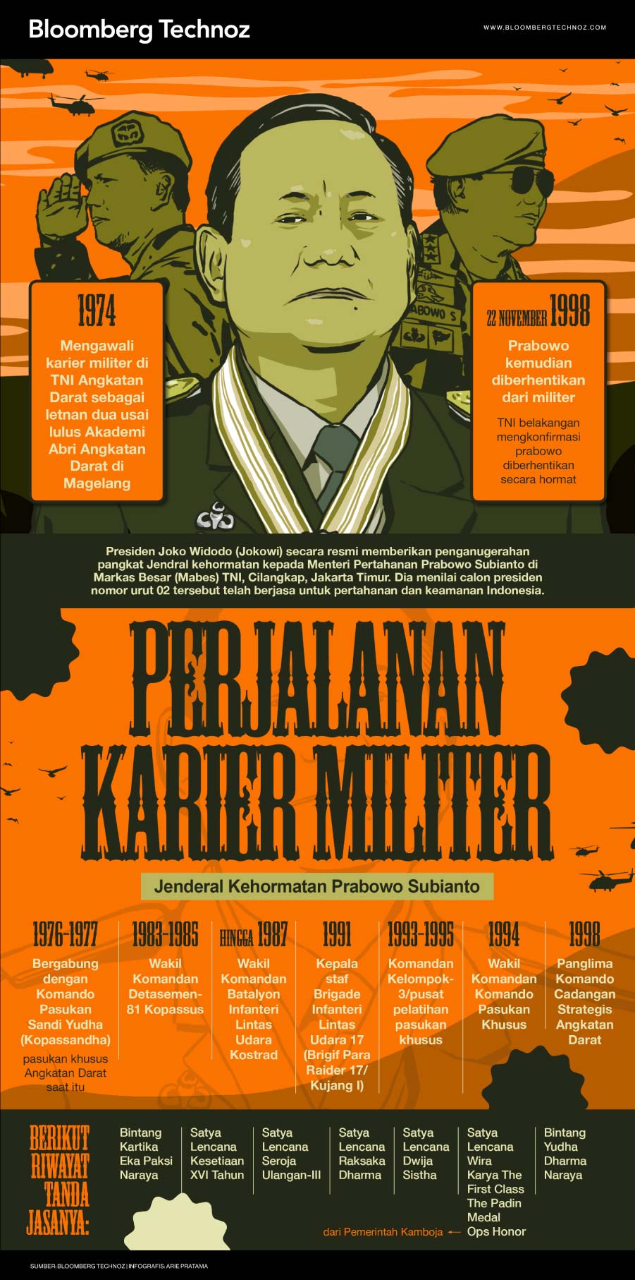 Infografis Perjalanan Karier Militer Jenderal Kehormatan Prabowo Subianto (Arie Pratama/Bloomberg Technoz)