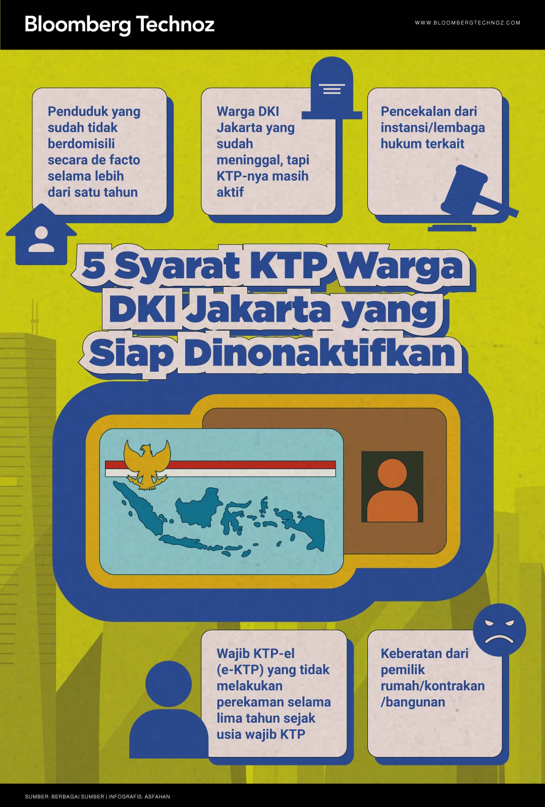 Infografis 5 Syarat KTP warga DKI Jakarta yang siap dinonaktifkan (Bloomberg Technoz/Asfahan)