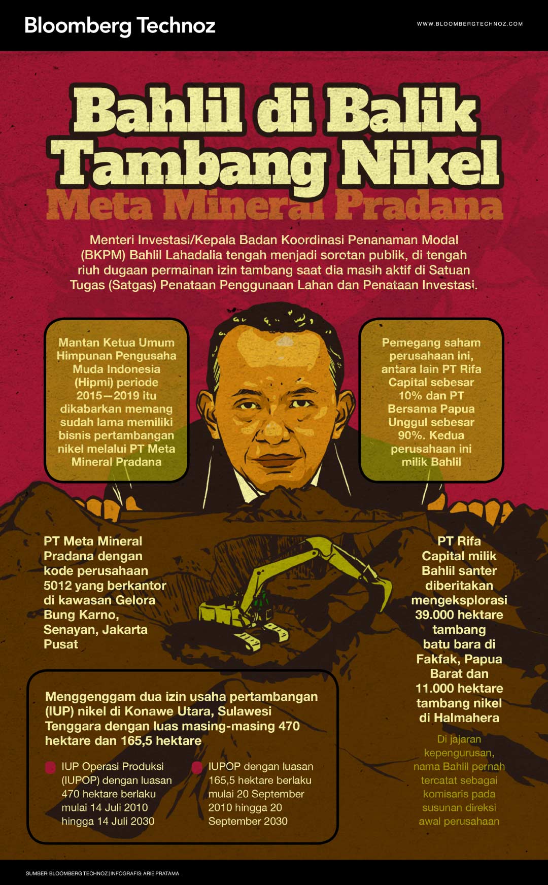 Infografis Bahlil di Balik Tambang Nikel Meta Mineral Pradana, Ini Profilnya (Arie Pratama/Bloomberg Technoz)