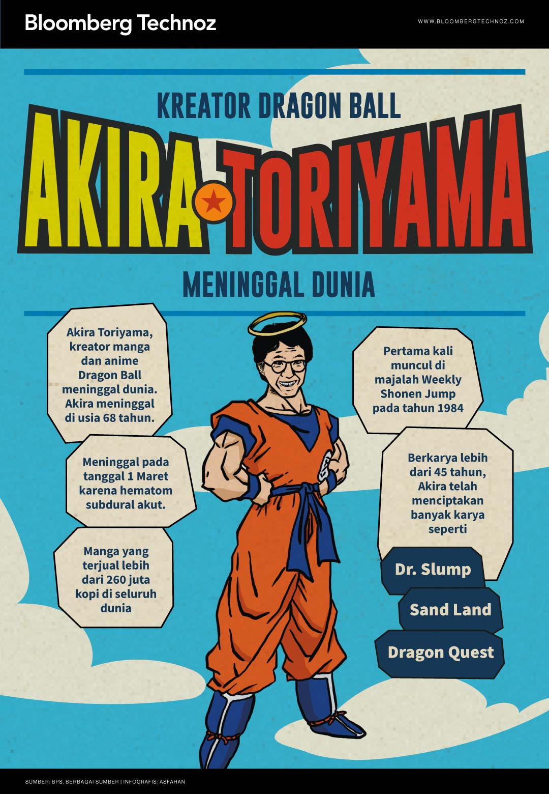 Kreator Dragon Ball, Akira Toriyama Meninggal Dunia (Bloomberg Technoz/Asfahan)