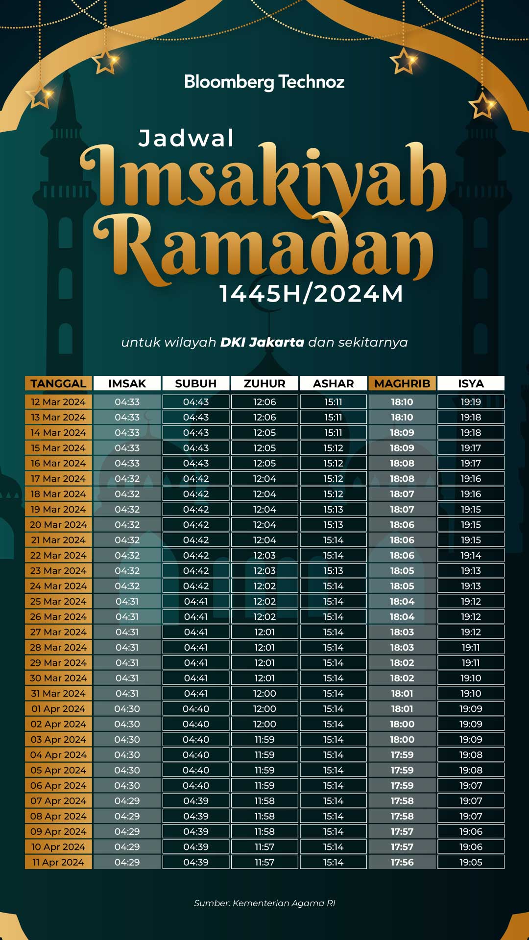 Infografis Jadwal Imsakiyah Ramadan 2024 (Arie Pratama/Bloomberg Technoz)