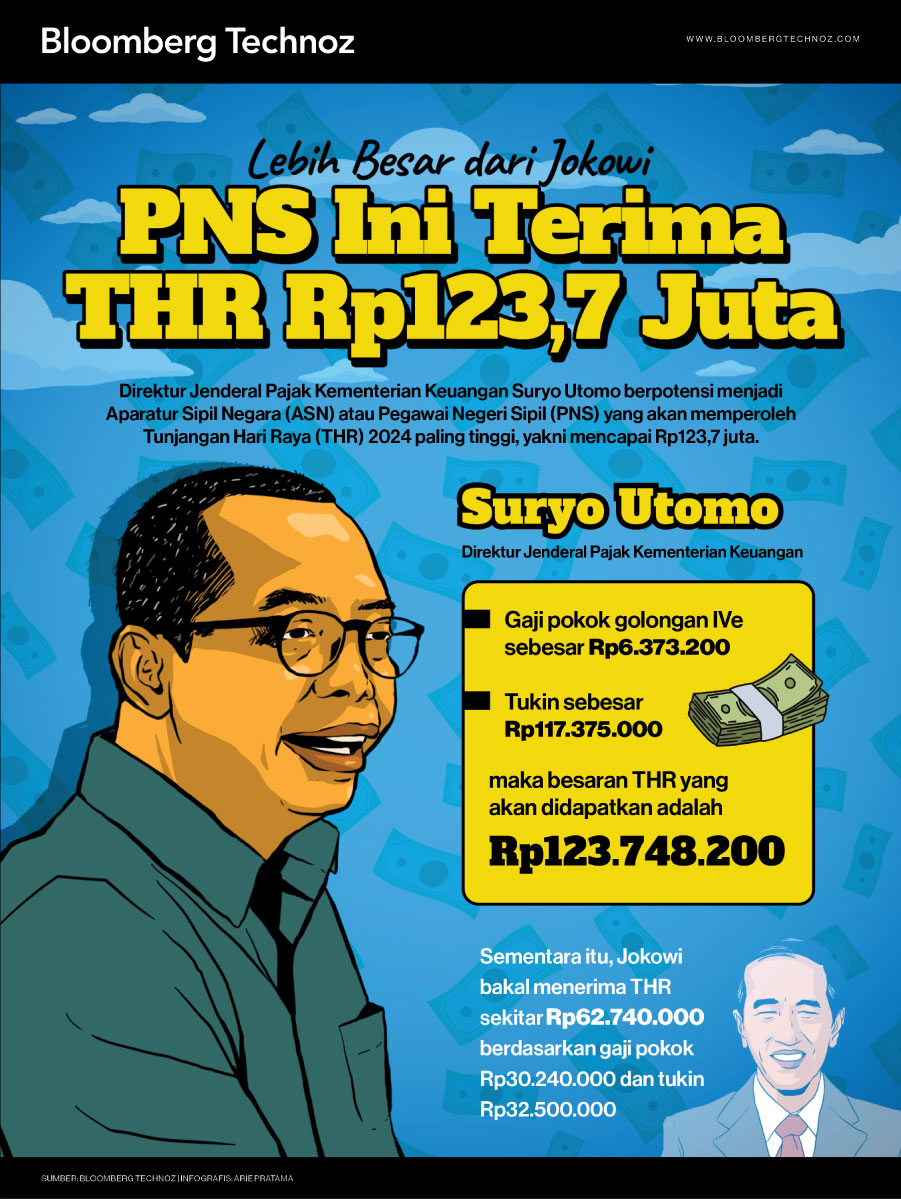 Infografis PNS Ini Terima THR Rp123,7 Juta, Lebih Besar dari Jokowi (Arie Pratama/Bloomberg Technoz)