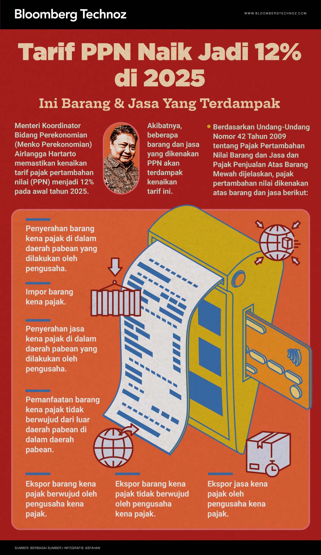 Tarif PPN Naik Jadi 12% di 2025 (Bloomberg Technoz/Asfahan)