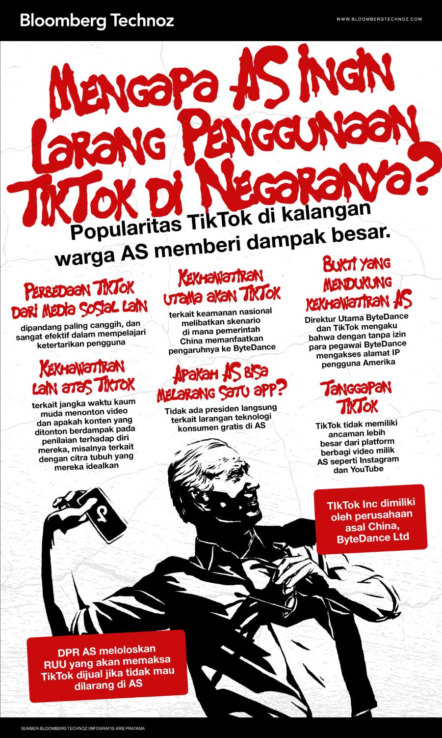 Infografis Mengapa AS Ingin Larang Penggunaan TikTok di Negaranya? (Arie Pratama/Bloomberg Technoz)