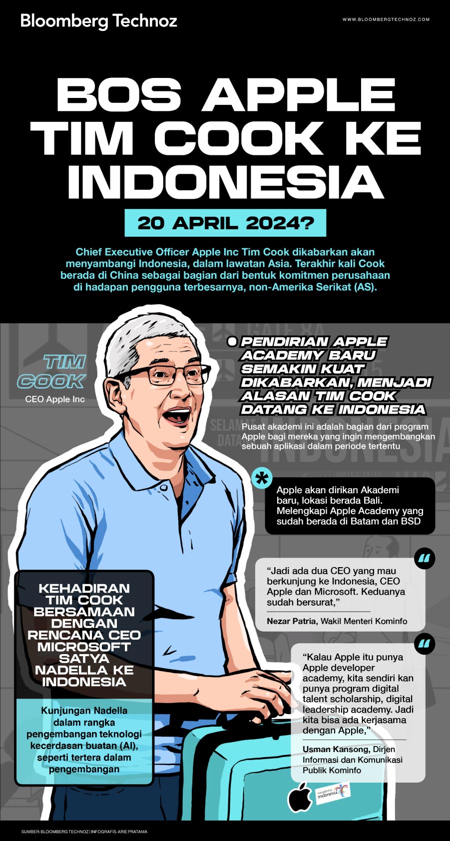 Infografis Bos Apple Tim Cook ke Indonesia 20 April 2024? (Arie Pratama/Bloomberg Technoz)