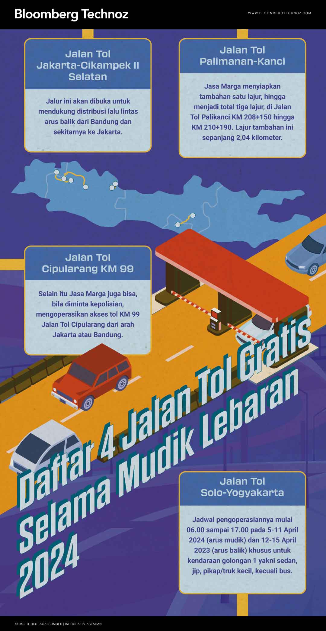 Infografis Daftar 4 Jalan Tol Gratis Selama Mudik Lebaran 2024 (Bloomberg Technoz/Asfahan)
