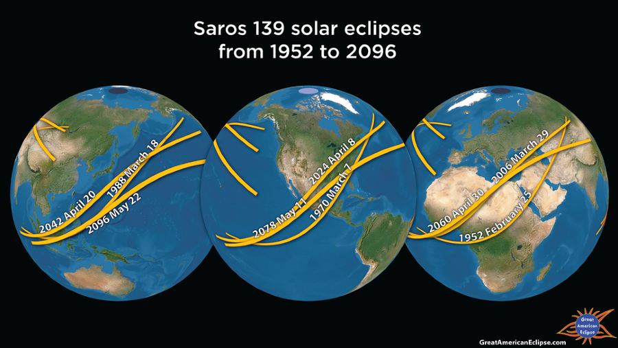 Ilustrasi terjadinya Gerhana Matahari pada 8 April 2024. (Dok: Space.com)	
