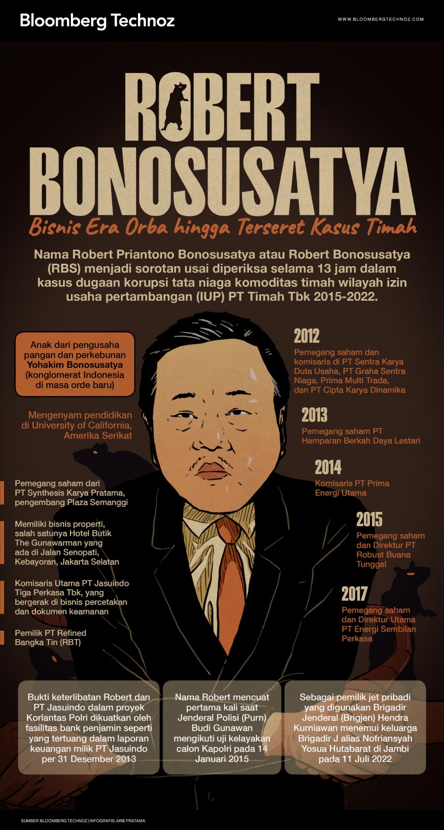 Robert Bonosusatya, Bisnis Era Orba hingga Terseret Kasus Timah (Bloomberg Technoz/Arie Pratama)