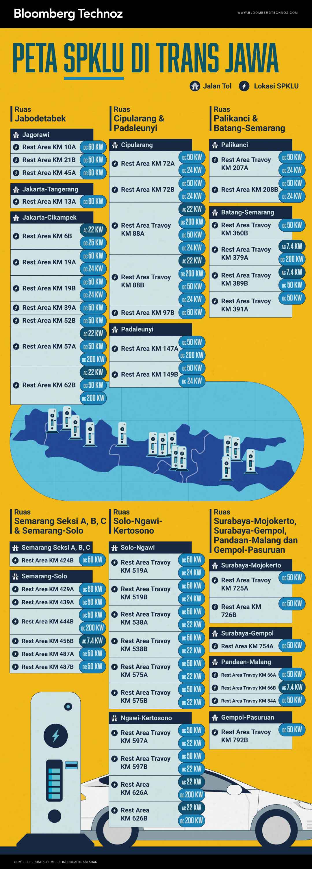 Infografis Peta SPKLU di Trans Jawa (Bloomberg Technoz/Asfahan)