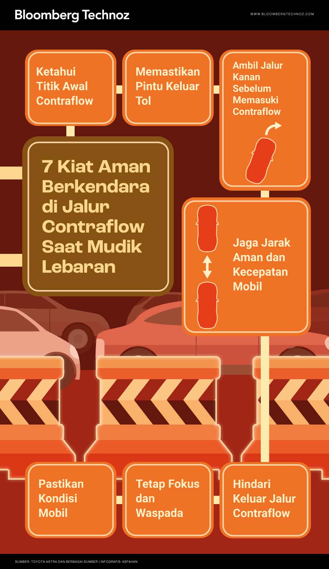 Infografis 7 Kiat Aman Berkendara di Jalur Contraflow Saat Mudik Lebaran (Bloomberg Technoz/Asfahan)
