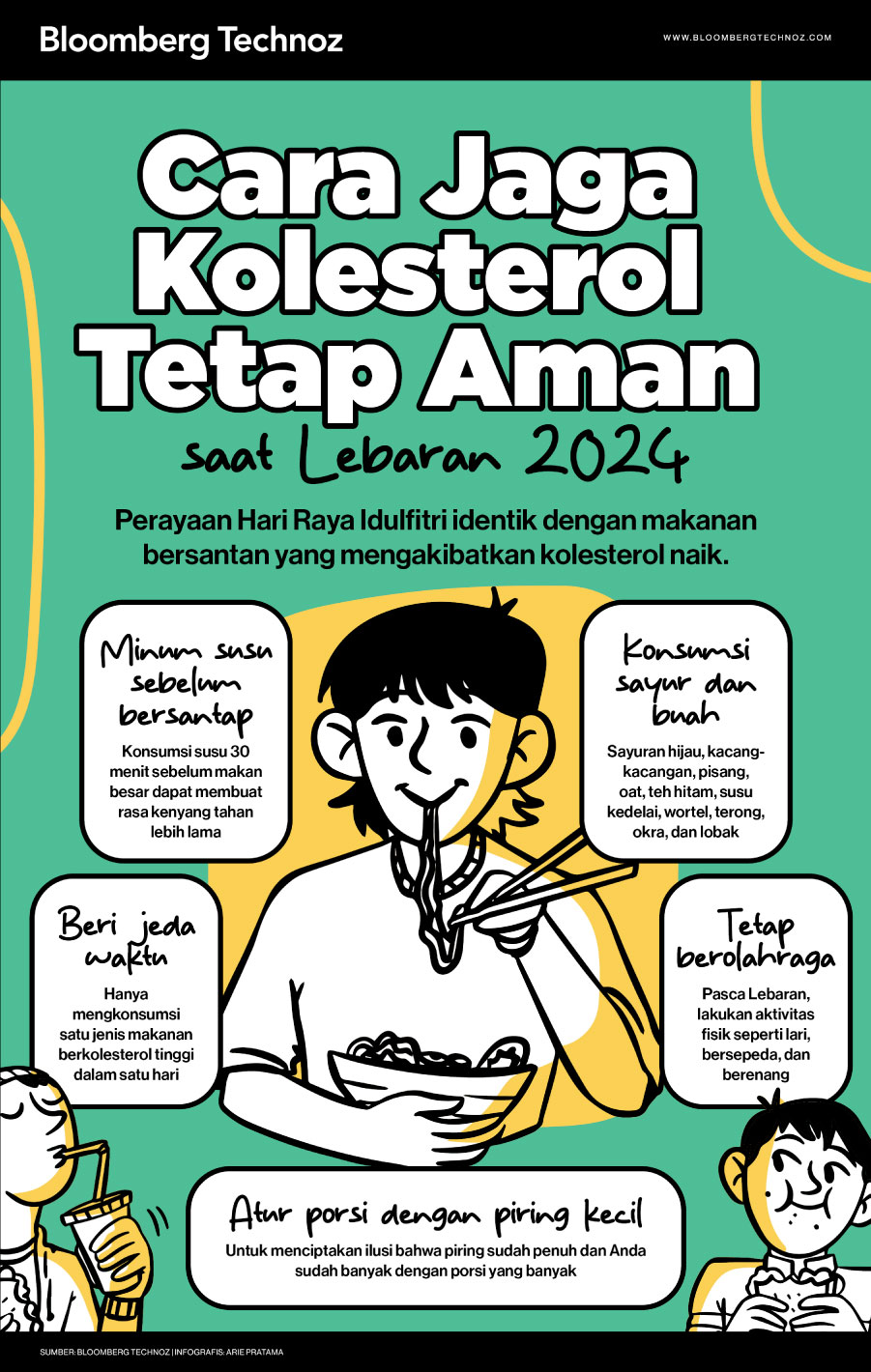 Cara Jaga Kolesterol Tetap Aman saat Lebaran 2024 (Bloomberg Technoz/Arie Pratama)