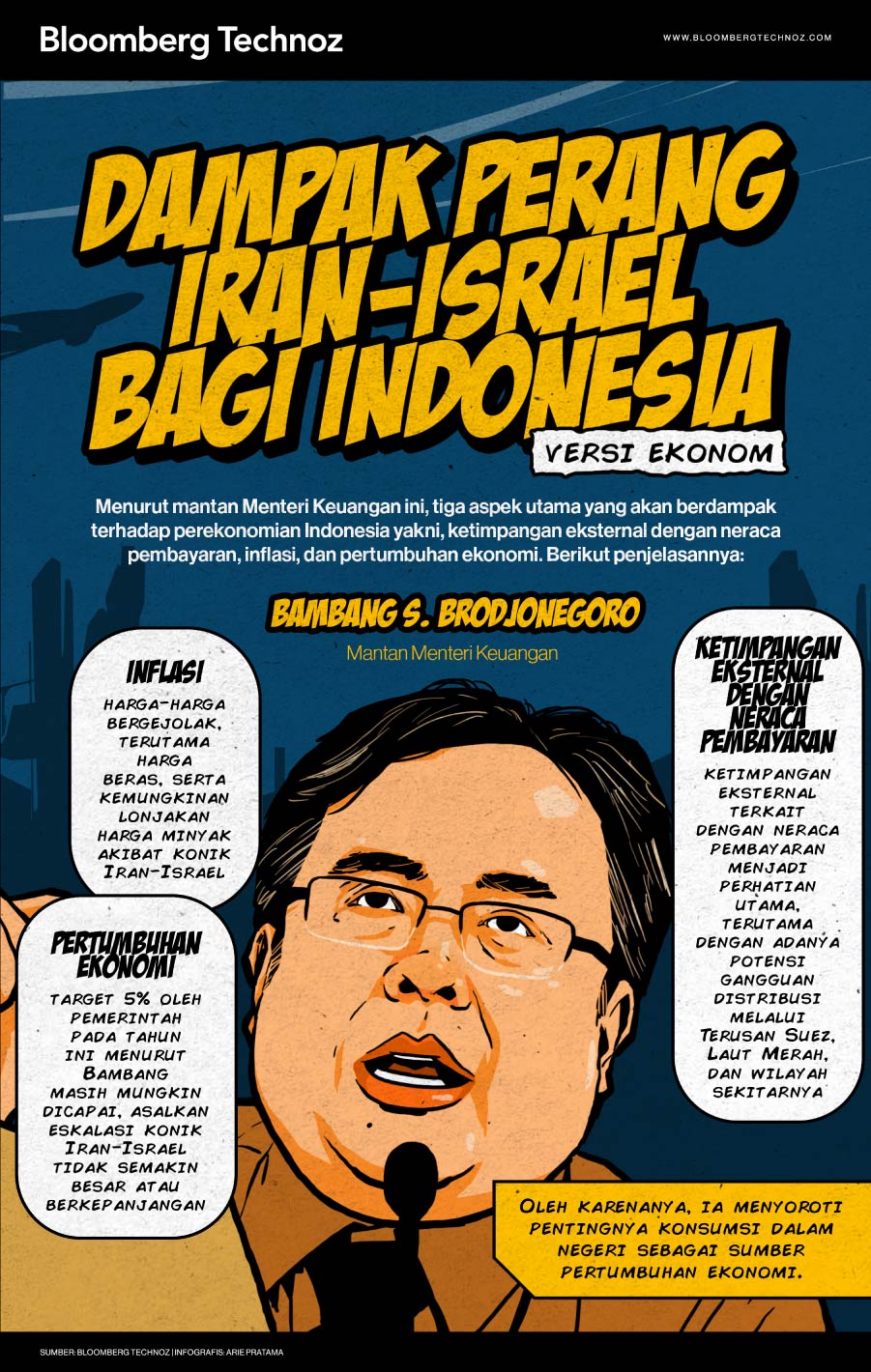 Dampak Perang Iran-Israel Bagi Indonesia Versi Ekonom (Bloomberg Technoz/Arie Pratama)