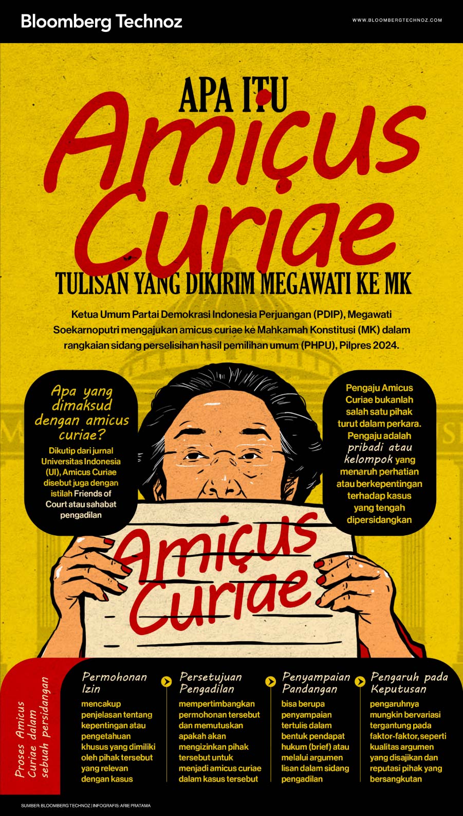 Apa itu Amicus Curiae, Tulisan yang Dikirim Megawati ke MK (Bloomberg Technoz/Arie Pratama)