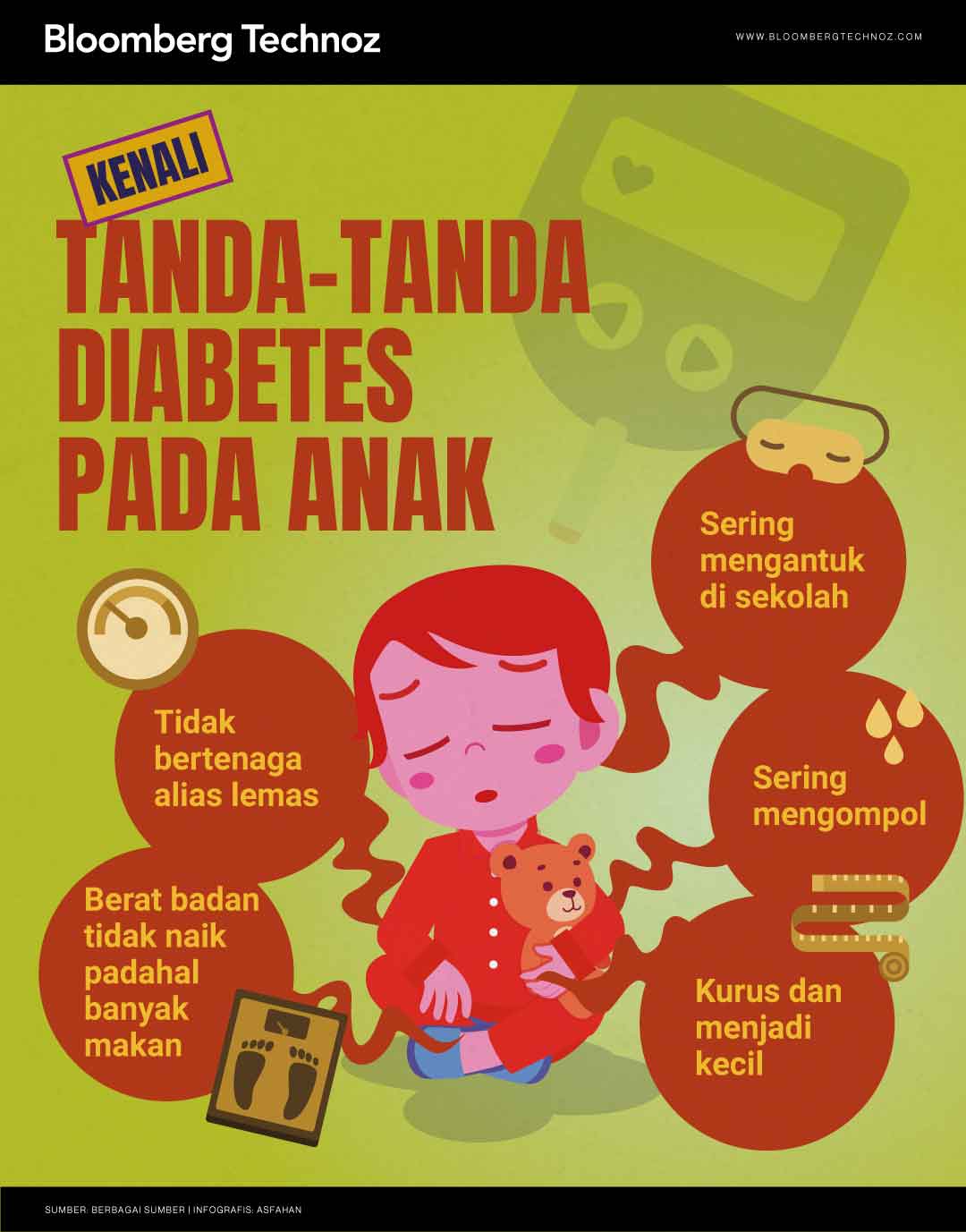 Infografis Kenali Tanda-tanda Diabetes pada Anak (Bloomberg Technoz)
